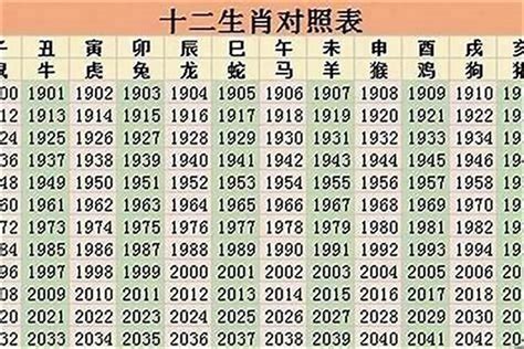 属马2023年几岁|生肖马在2023年年龄表 2023年属马的多大年龄